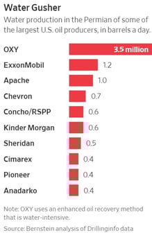 fracking water stats