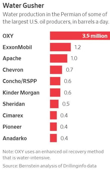 fracking water stats