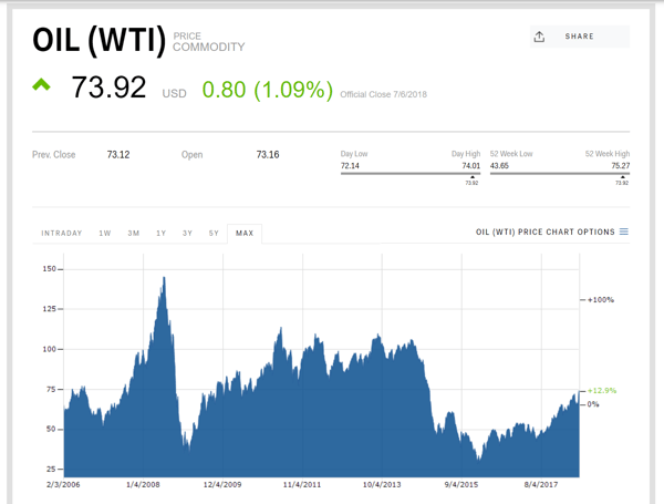 oilprice